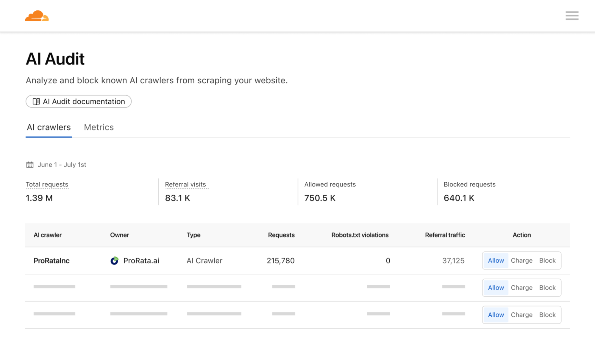 Màn hình dashboard của cloudflare