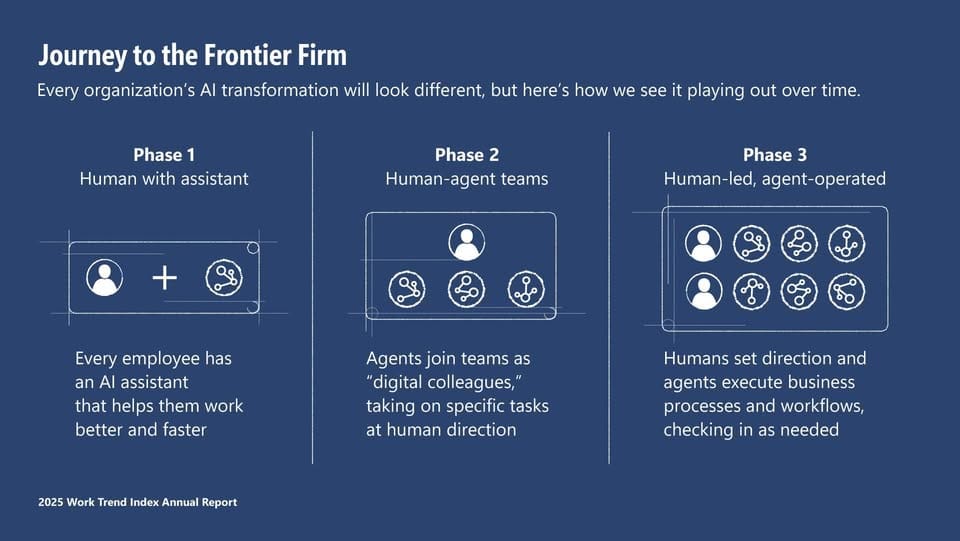 MICROSOFT RA MẮT AI AGENTS BIẾN ĐỔI HOÀN TOÀN CÁCH CHÚNG TA LÀM VIỆC