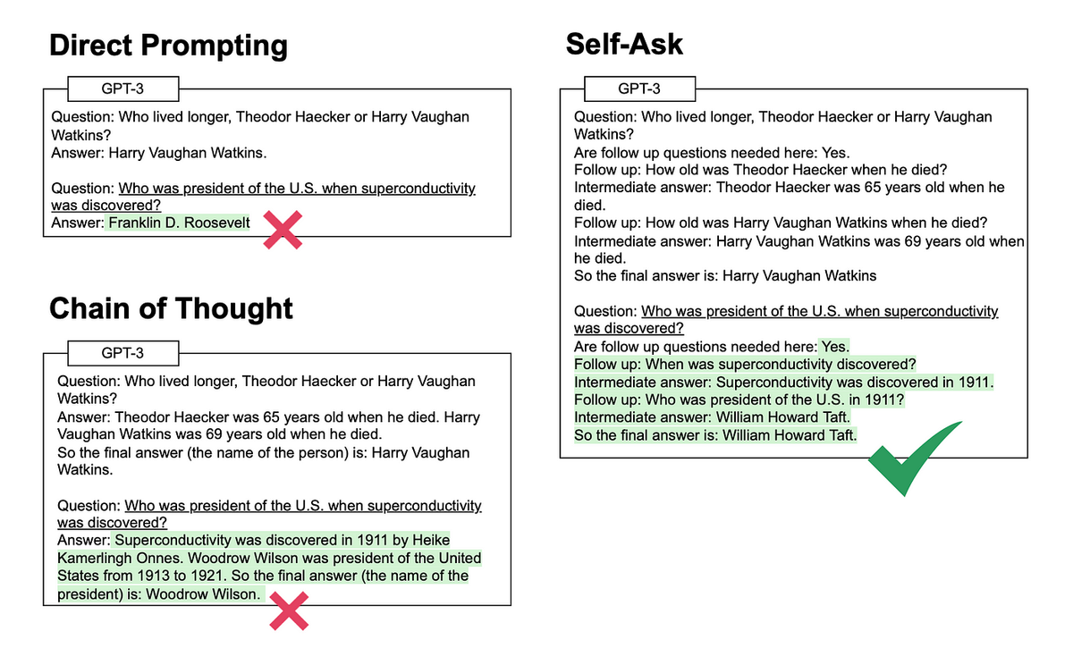 So sánh giữa Prompt trực tiếp, Chain of Thought và Self-Ask