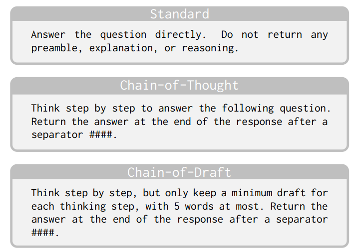 Ba hướng dẫn định dạng câu trả lời: Standard, Chain-of-Thought và Chain-of-Draft.