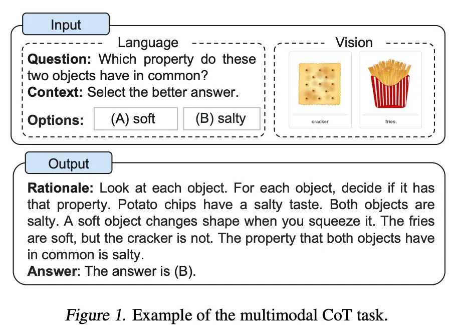 Ví dụ về Multimodal Chain-of-Thought (MCoT) Prompting
