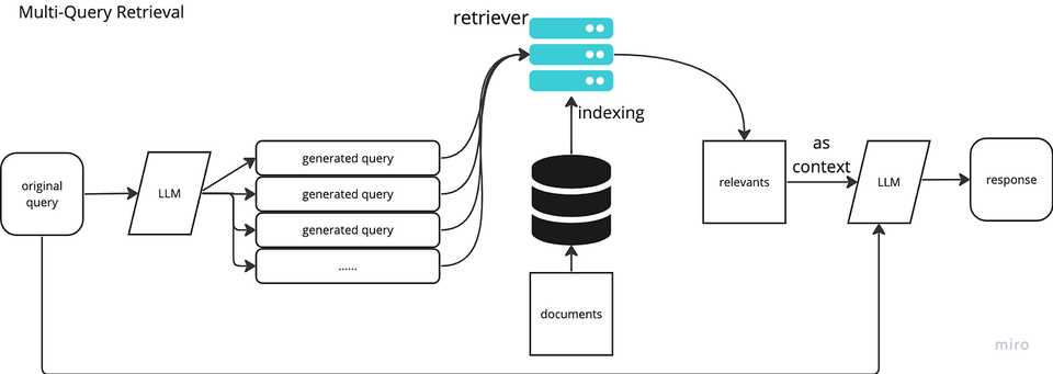 Query Expansion trong RAG: Kỹ thuật nâng cao hiệu quả truy xuất thông tin cho hệ thống AI