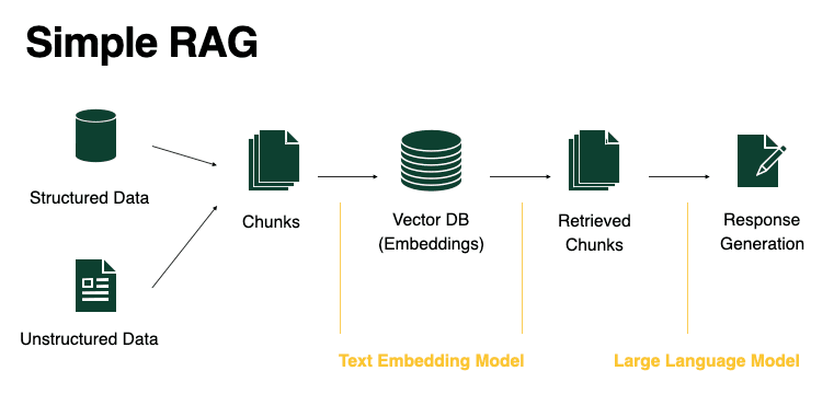 Kỹ thuật Chunk Engineering trong RAG: Phương pháp tiếp cận toàn diện